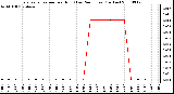 Milwaukee Weather Evapotranspiration per Hour (Last 24 Hours) (Inches)