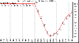 Milwaukee Weather Outdoor Humidity (Last 24 Hours)