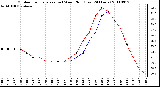 Milwaukee Weather Outdoor Temperature (vs) Wind Chill (Last 24 Hours)