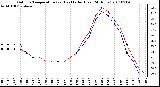 Milwaukee Weather Outdoor Temperature (vs) Heat Index (Last 24 Hours)