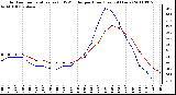 Milwaukee Weather Outdoor Temperature (vs) THSW Index per Hour (Last 24 Hours)