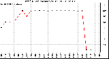 Milwaukee Weather Wind Direction (Last 24 Hours)