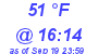 Milwaukee Weather Dewpoint High Low Today