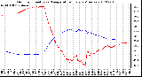 Milwaukee Weather Outdoor Humidity vs. Temperature Every 5 Minutes