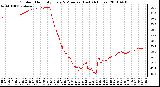 Milwaukee Weather Outdoor Humidity Every 5 Minutes (Last 24 Hours)