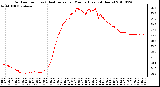 Milwaukee Weather Outdoor Temp (vs) Heat Index per Minute (Last 24 Hours)