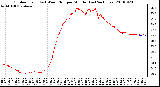 Milwaukee Weather Outdoor Temp (vs) Wind Chill per Minute (Last 24 Hours)