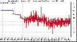 Milwaukee Weather Normalized and Average Wind Direction (Last 24 Hours)