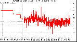 Milwaukee Weather Normalized Wind Direction (Last 24 Hours)