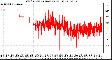 Milwaukee Weather Wind Direction (Last 24 Hours)