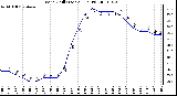 Milwaukee Weather Wind Chill (Last 24 Hours)