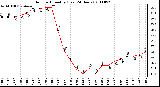 Milwaukee Weather Outdoor Humidity (Last 24 Hours)