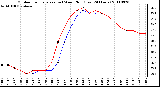 Milwaukee Weather Outdoor Temperature (vs) Wind Chill (Last 24 Hours)