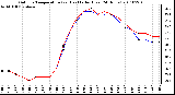 Milwaukee Weather Outdoor Temperature (vs) Heat Index (Last 24 Hours)