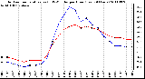 Milwaukee Weather Outdoor Temperature (vs) THSW Index per Hour (Last 24 Hours)