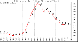 Milwaukee Weather THSW Index per Hour (F) (Last 24 Hours)