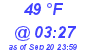 Milwaukee Weather Dewpoint High Low Today