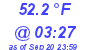 Milwaukee Weather Temperature Low Today