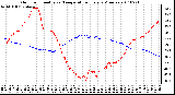 Milwaukee Weather Outdoor Humidity vs. Temperature Every 5 Minutes