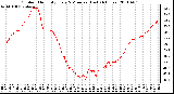 Milwaukee Weather Outdoor Humidity Every 5 Minutes (Last 24 Hours)