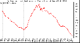 Milwaukee Weather Outdoor Temp (vs) Heat Index per Minute (Last 24 Hours)