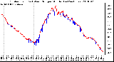 Milwaukee Weather Outdoor Temp (vs) Wind Chill per Minute (Last 24 Hours)