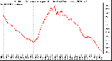 Milwaukee Weather Outdoor Temperature per Minute (Last 24 Hours)