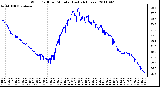 Milwaukee Weather Wind Chill per Minute (Last 24 Hours)