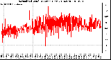 Milwaukee Weather Normalized Wind Direction (Last 24 Hours)