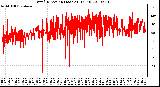 Milwaukee Weather Wind Direction (Last 24 Hours)