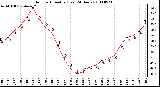 Milwaukee Weather Outdoor Humidity (Last 24 Hours)