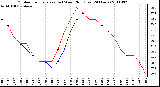 Milwaukee Weather Outdoor Temperature (vs) Wind Chill (Last 24 Hours)