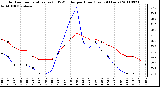 Milwaukee Weather Outdoor Temperature (vs) THSW Index per Hour (Last 24 Hours)