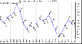 Milwaukee Weather Outdoor Temperature Daily Low