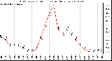 Milwaukee Weather THSW Index per Hour (F) (Last 24 Hours)