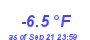 Milwaukee Weather Temperature Low Year