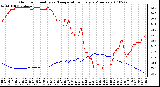 Milwaukee Weather Outdoor Humidity vs. Temperature Every 5 Minutes