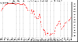 Milwaukee Weather Outdoor Humidity Every 5 Minutes (Last 24 Hours)