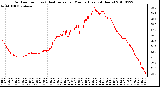 Milwaukee Weather Outdoor Temp (vs) Heat Index per Minute (Last 24 Hours)