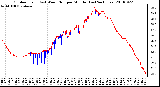 Milwaukee Weather Outdoor Temp (vs) Wind Chill per Minute (Last 24 Hours)