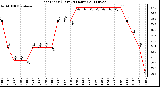 Milwaukee Weather Heat Index (Last 24 Hours)