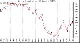 Milwaukee Weather Outdoor Humidity (Last 24 Hours)