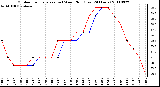 Milwaukee Weather Outdoor Temperature (vs) Wind Chill (Last 24 Hours)