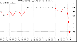 Milwaukee Weather Wind Direction (Last 24 Hours)