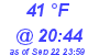 Milwaukee Weather Dewpoint High Low Today