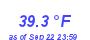 Milwaukee Weather Temperature Low Month