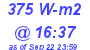 Milwaukee Weather Solar Radiation High Today