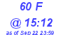 Milwaukee Weather THSW Index High Today