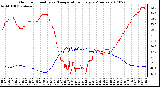 Milwaukee Weather Outdoor Humidity vs. Temperature Every 5 Minutes