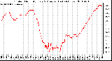 Milwaukee Weather Outdoor Humidity Every 5 Minutes (Last 24 Hours)